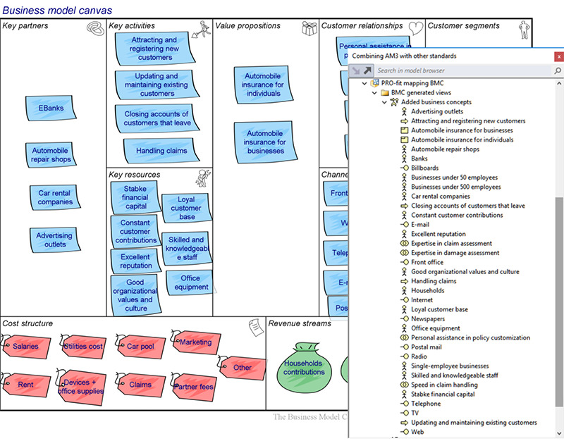 Automatic mapping of Business Model Canvas to ArchiMate 