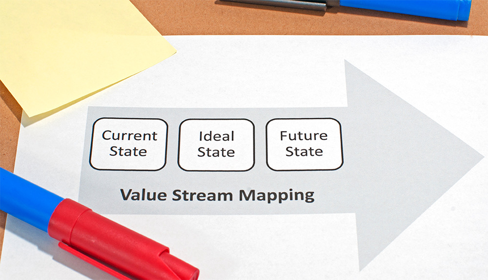 Why Business Outcome Journey Maps are useful in Business Architecture