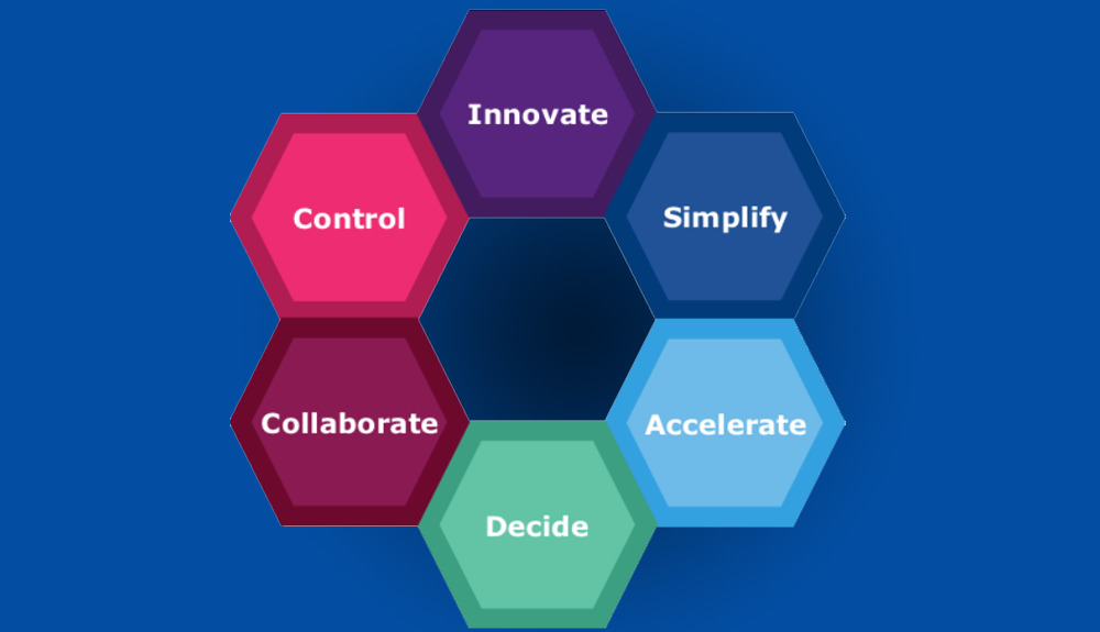 Prepare your Organization for Change: 6 Key Capabilities