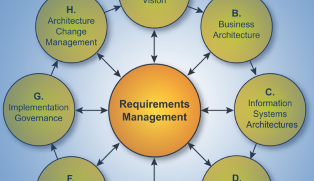 Rapidly Delivering Business Value with TOGAF