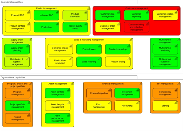 Communicating Architecture with Stakeholders