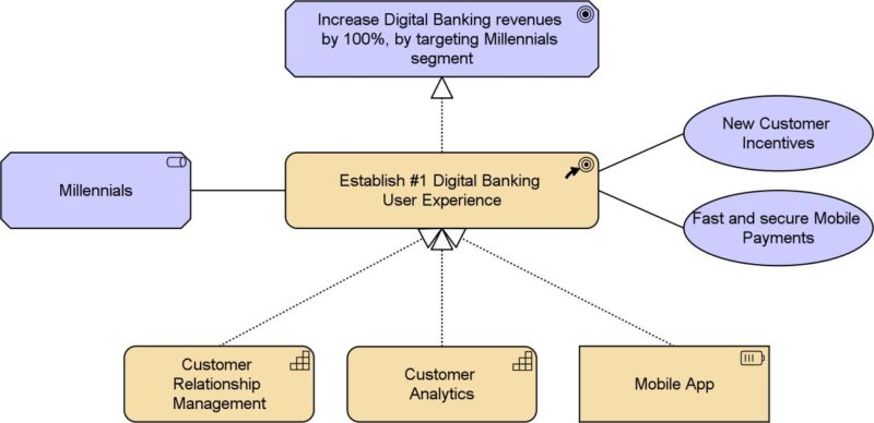Motivation, strategy, and required capabilities and resources of BiZZbank.