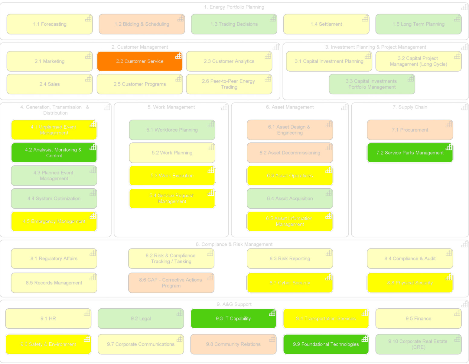 An EA Response to the Pandemic: What Enterprise Architects Can Do in This Time of Crisis
