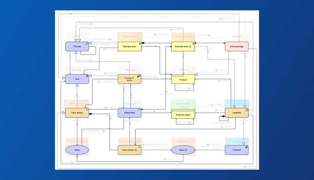 Business Architecture redefined: Mapping BIZBOK® to ArchiMate®