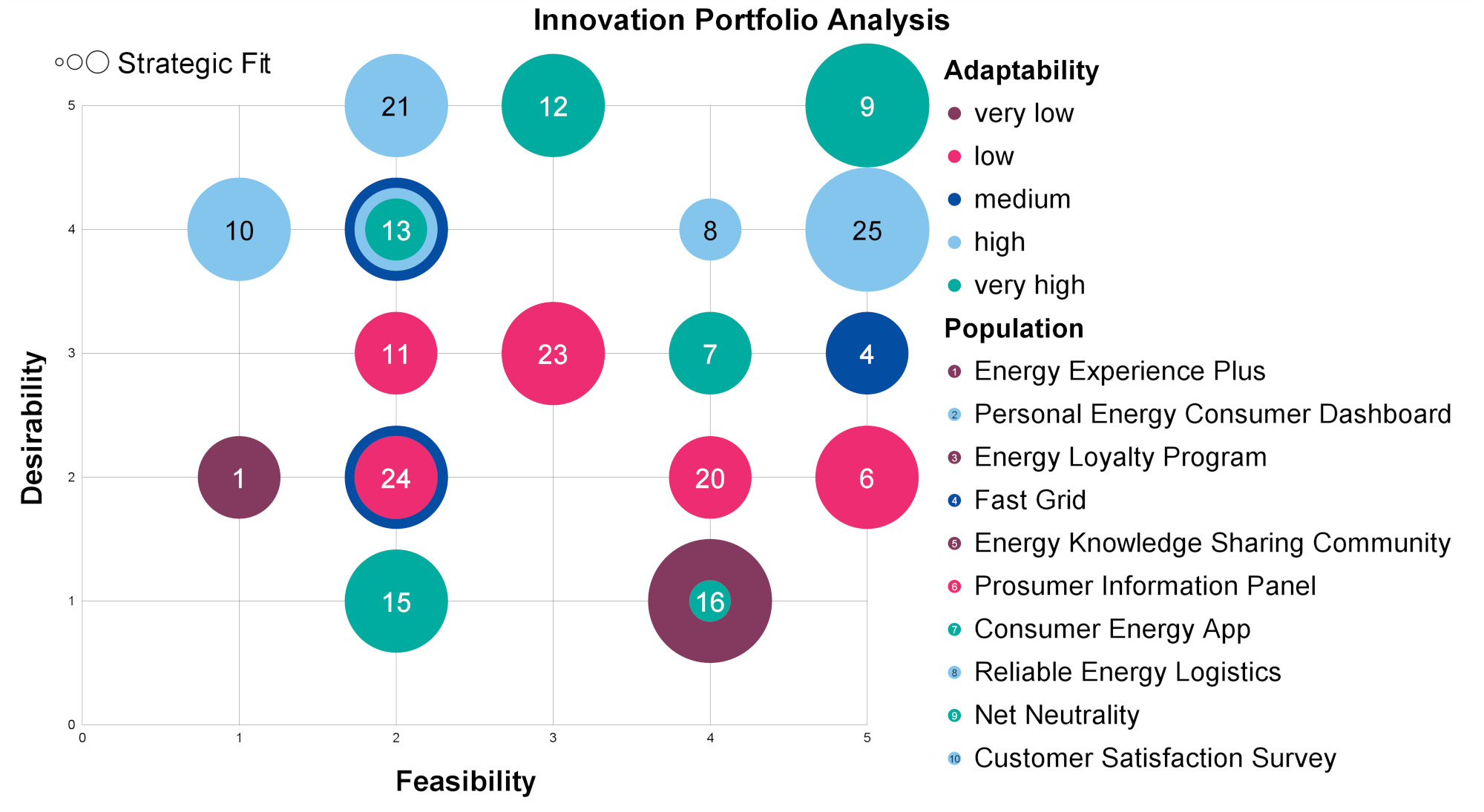 The Roles of Enterprise Architects in Innovation – Part 3