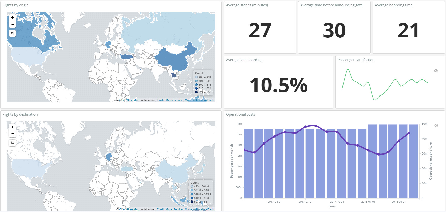 Data Analysis with Dashboards in HoriZZon