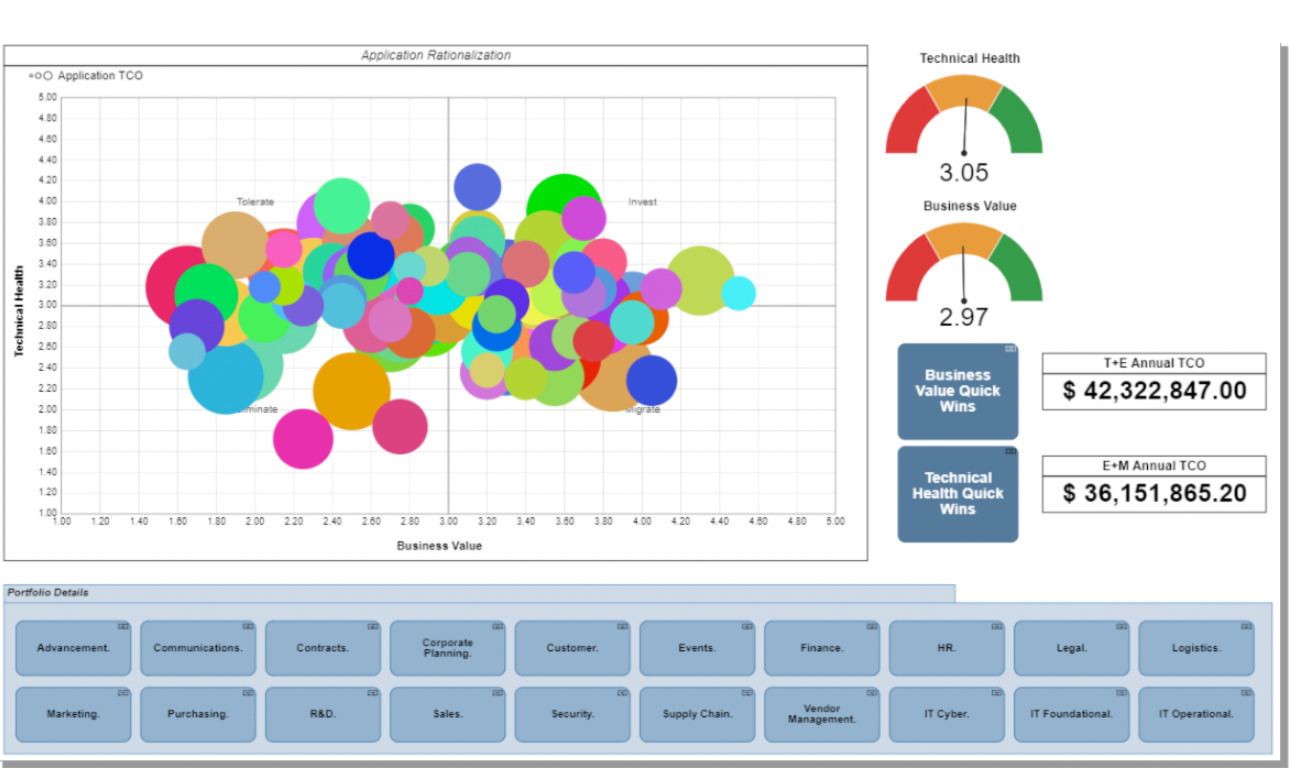 Advancing Customer Experience with Open Banking: An Enterprise Architecture Approach