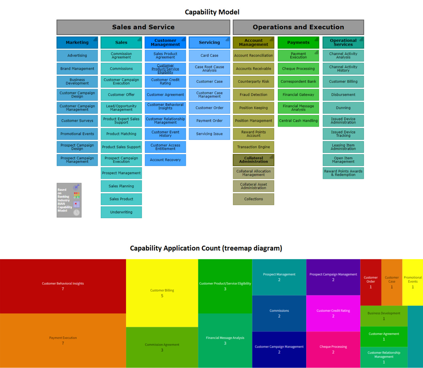 Address regulatory compliance in Financial Services with Enterprise Architecture
