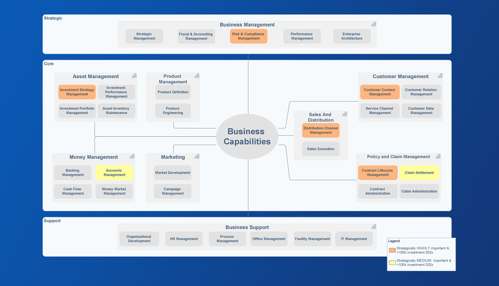 How to use  Business Capability Maps to make investment decisions