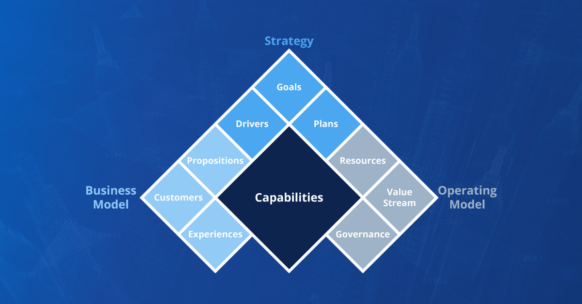 Business-Capabilities: der Schlüssel zur Business-Architektur