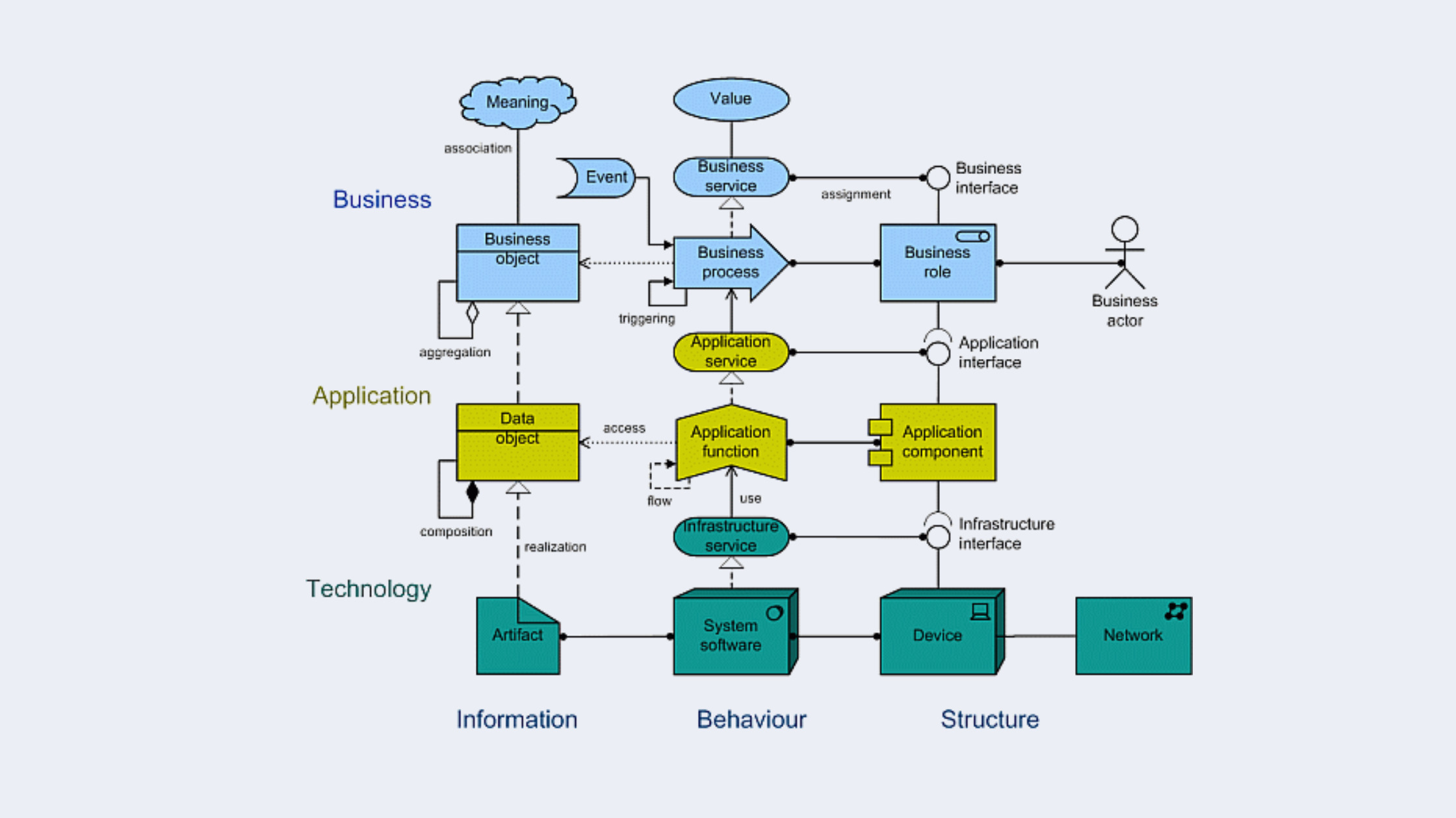 Business Architecture with ArchiMate