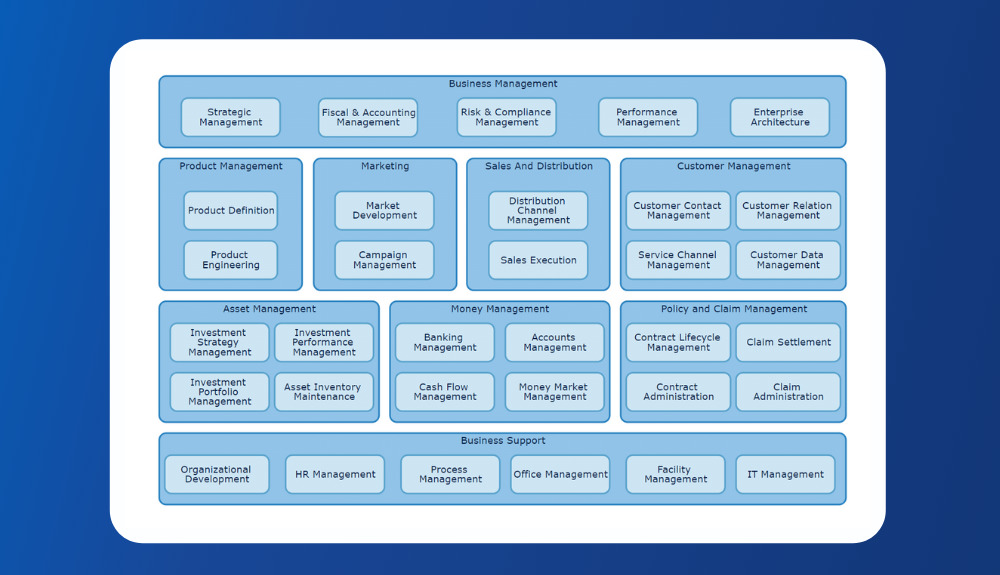 10995Capability Based Planning