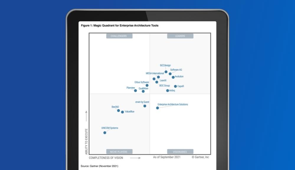 2021 Gartner® Magic Quadrant™ Report for Enterprise Architecture Tools