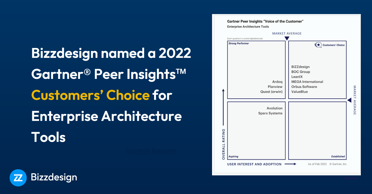 Customers Have Spoken in the Gartner Voice of the Customer