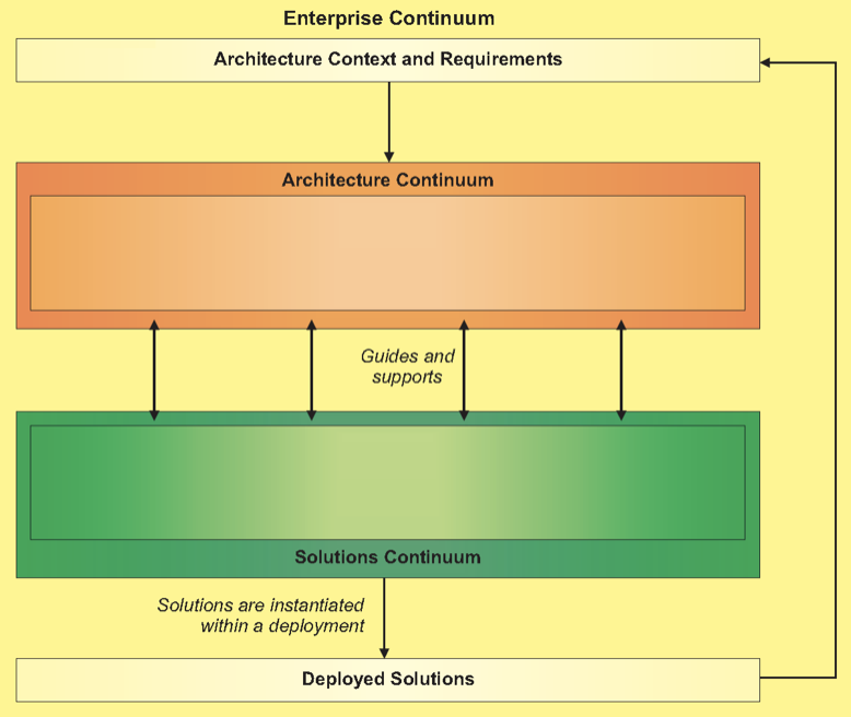 Language: The Basis of Successful Strategic Transformations