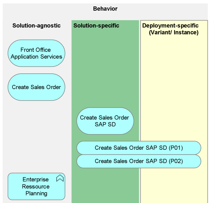Enterprise Resource Planning