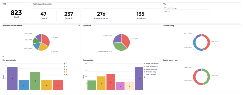 Holistic Applications Portfolio Management Software in Action 