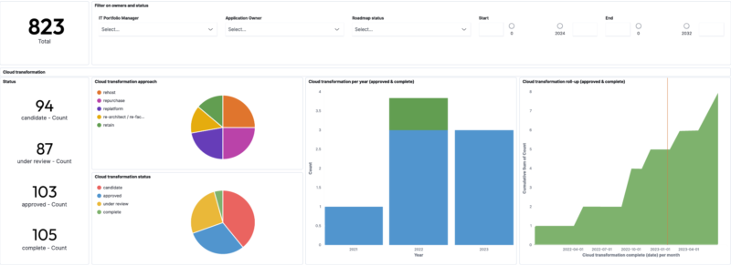 Application Impact