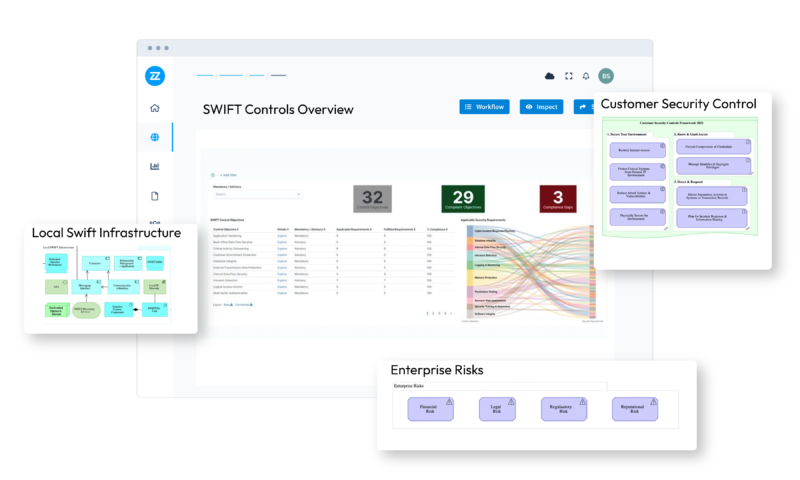 SWIFT CSP Compliance Solution