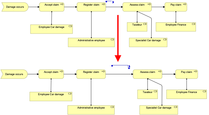 making space EA diagram