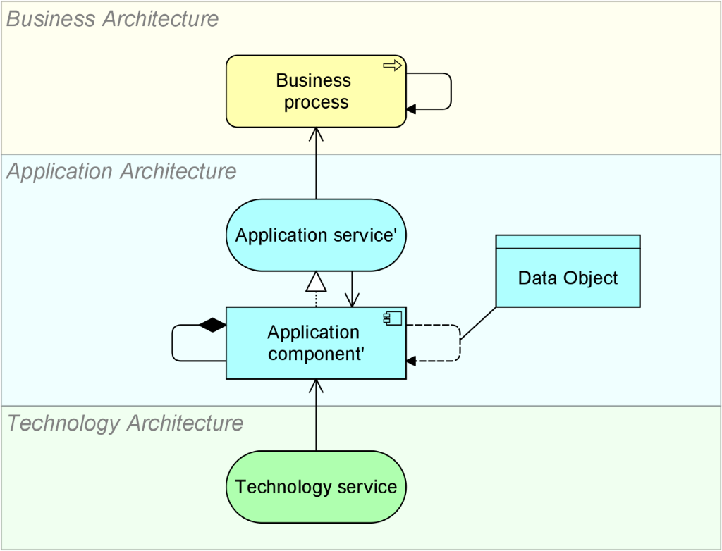 Solve Quality Challenges for Federated Architecture Modeling at Schaeffler