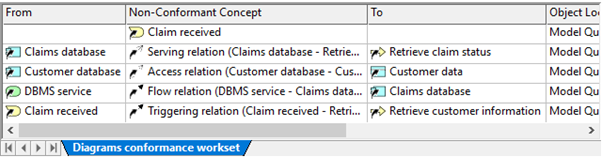 Table reports for lead architects