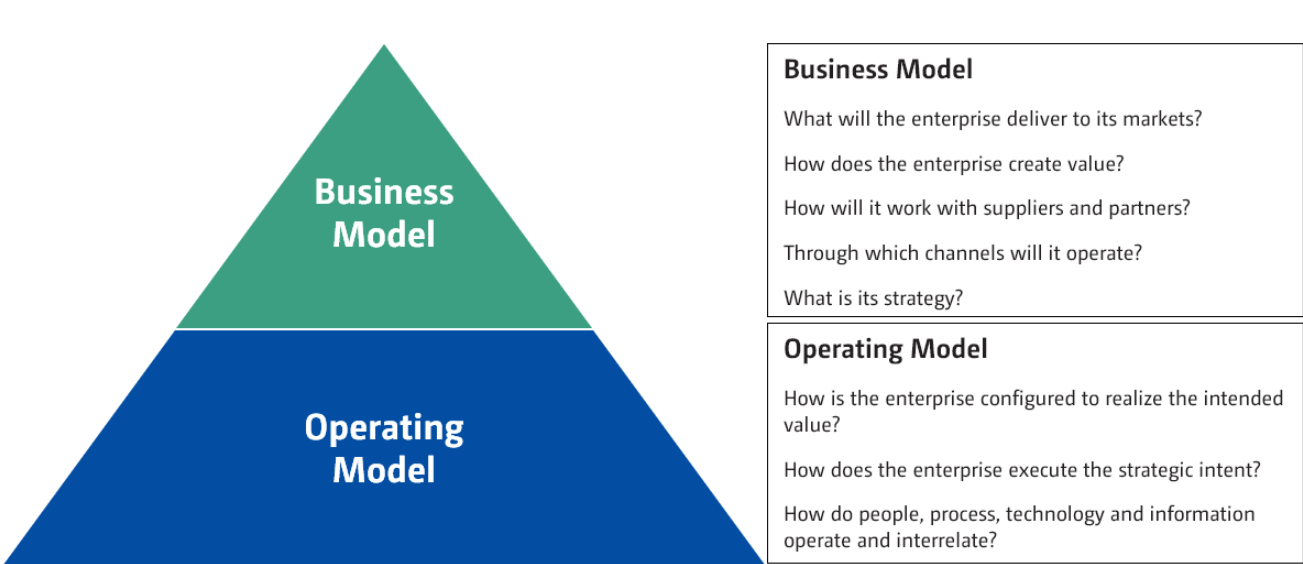Driving Business Collaboration