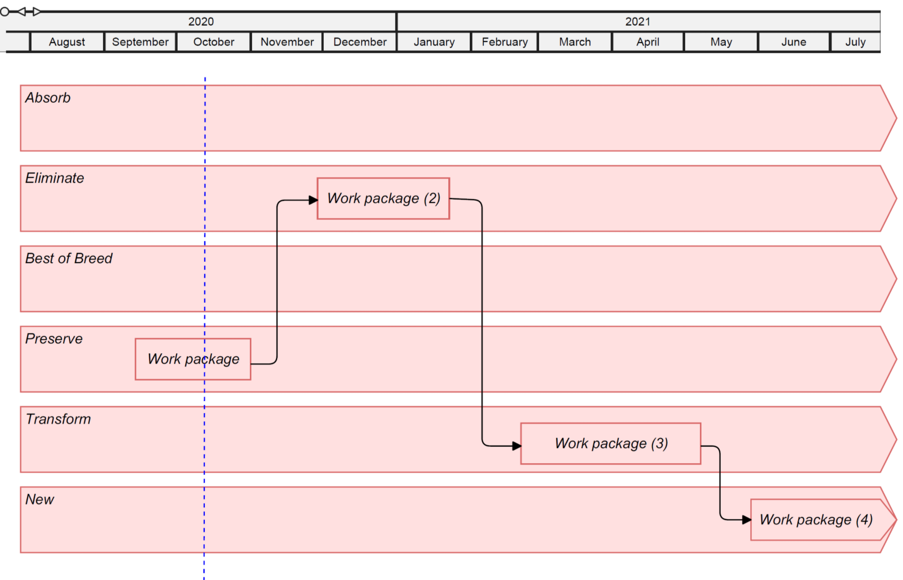 Collaboration Roadmap