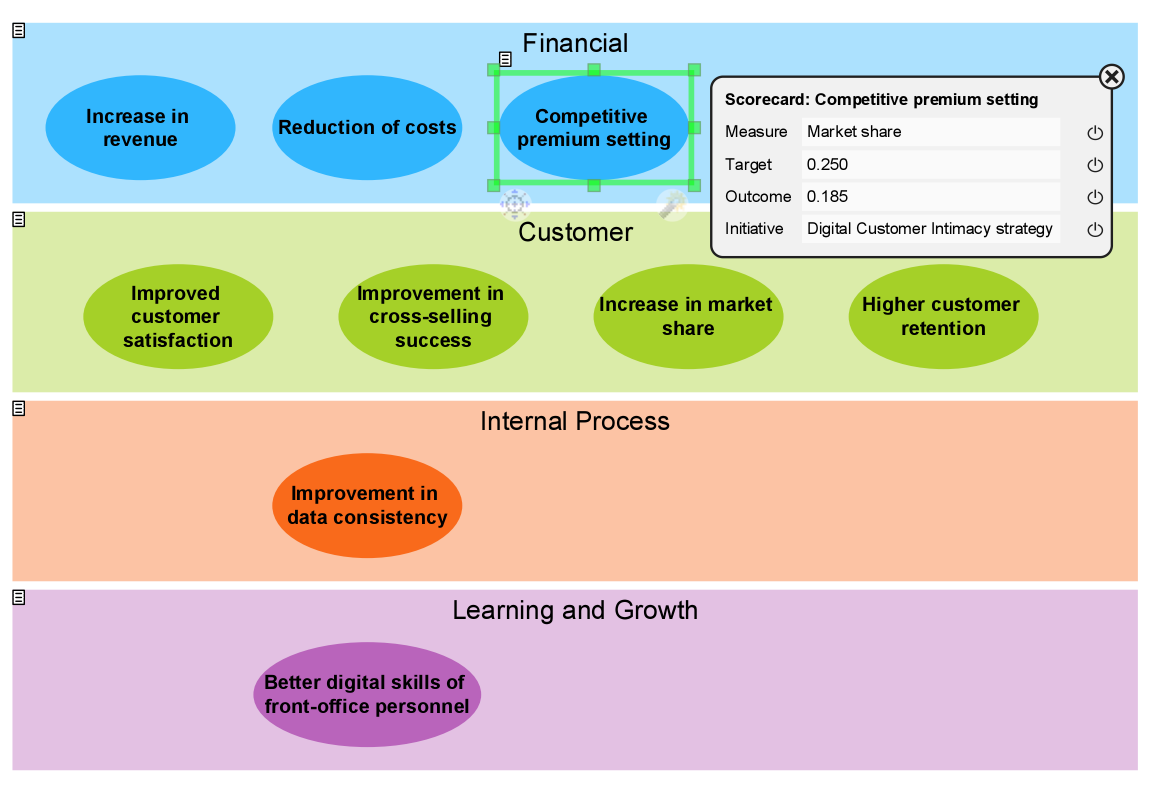 How Enterprise Architects can accelerate business value realization