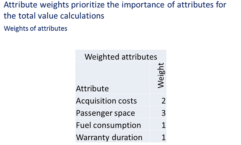 Normalization of attribute values