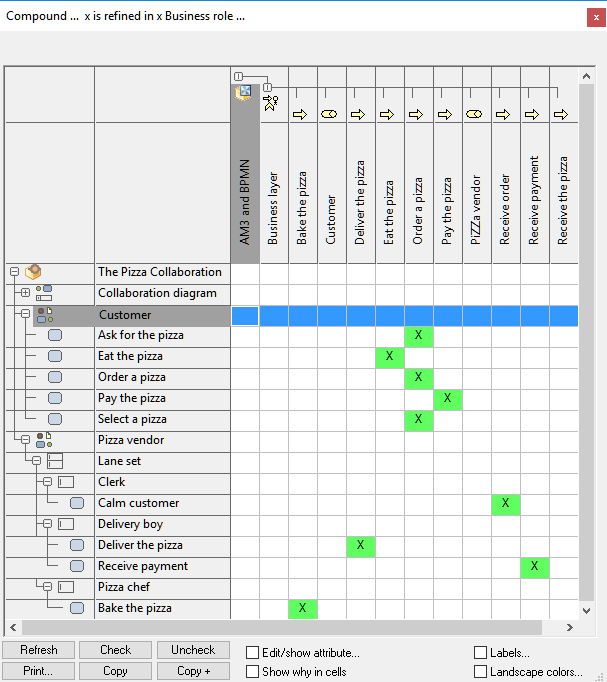 Mapping of ArchiMate objects to BPMN objects (objects are equal in this example). To create the relevant links to relate ArchiMate objects to your BPMN model, you can use cross-model relations