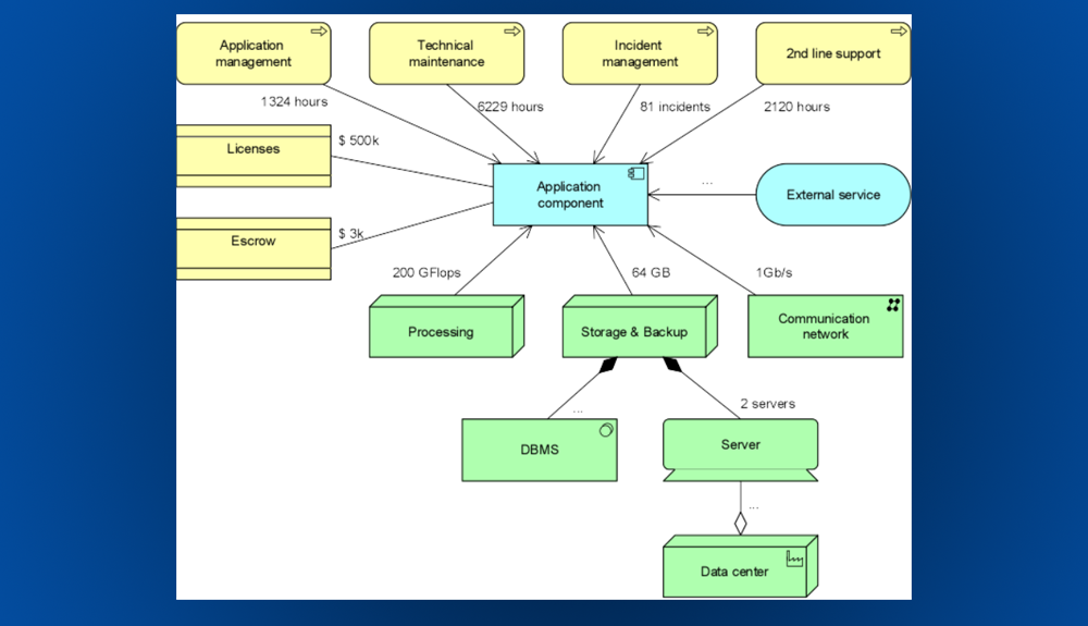 Powerful Analysis Techniques (6) – Financial Analysis