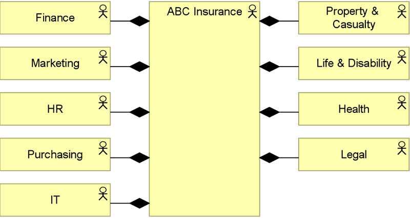 An example of a basic organization map for ABC Insurance.