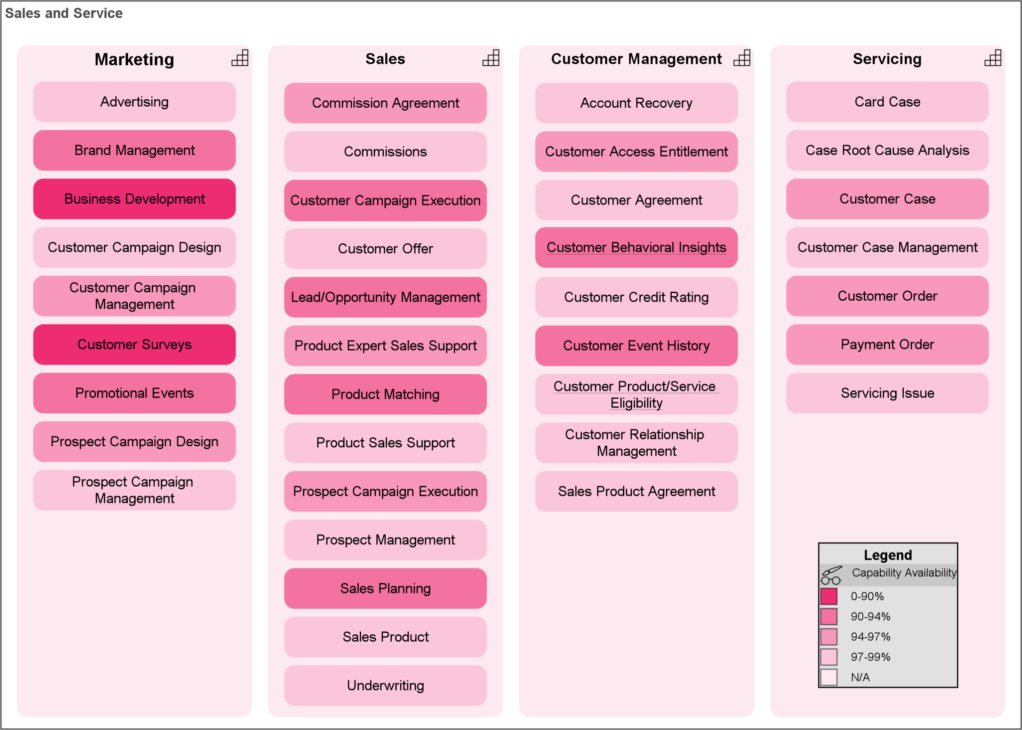 Combining Structure and Data: Business Intelligence 2.0