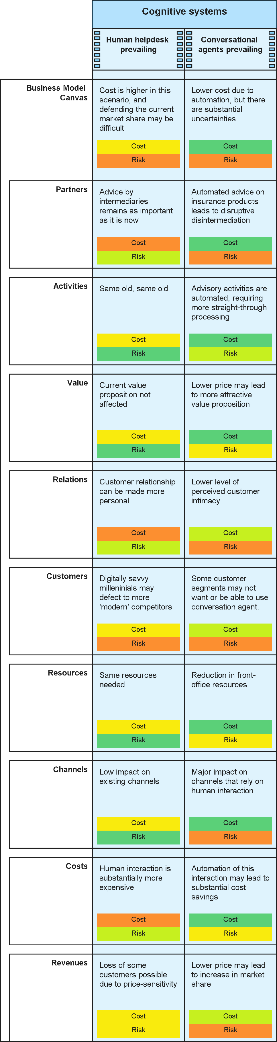 7 Key Strategy Views in Enterprise Studio (part 2)