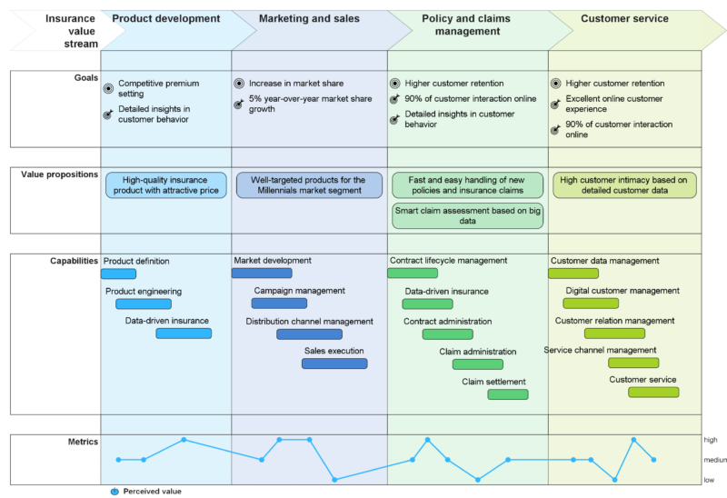 Business Outcome Journey Map