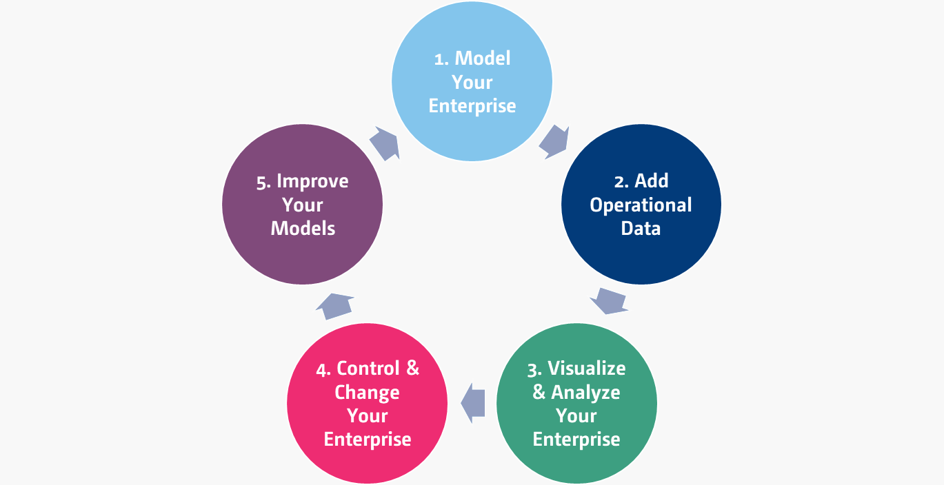 Building a Digital Twin of Your Organization