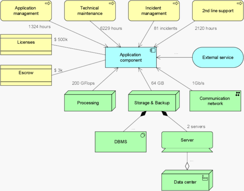 Figure 2. Cost model