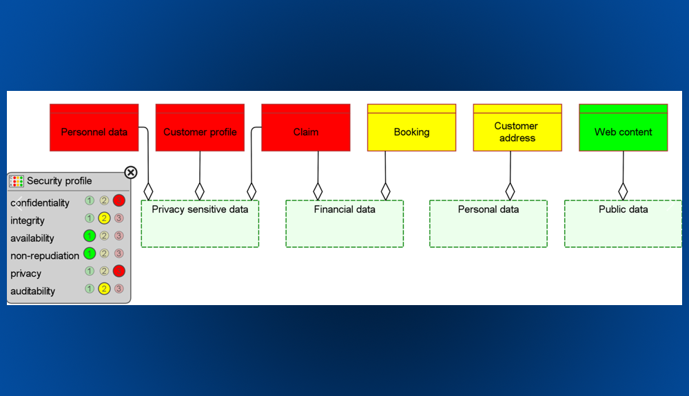 Powerful Analysis Techniques (7) – Risk, Security & Compliance Analyses