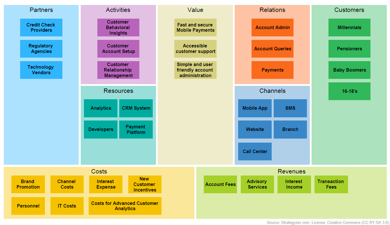How Enterprise Architects Can Contribute to Innovation