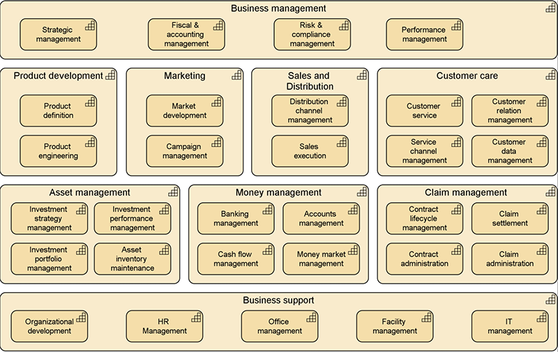 capability-map-bizzdesign