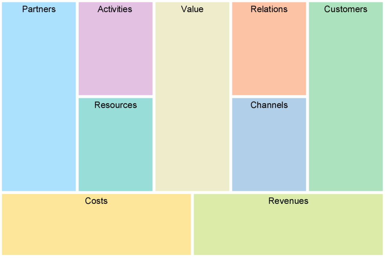686Enterprise architecture strategy