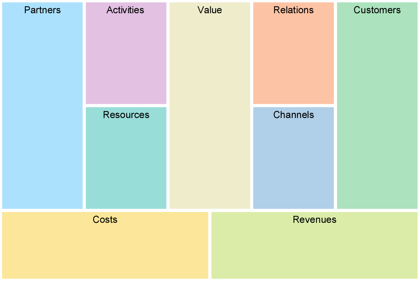 5 Key Practices in Implementing Digital Transformation