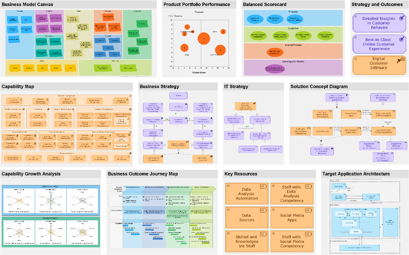 The Value of Architecture Models for Agile Organizations