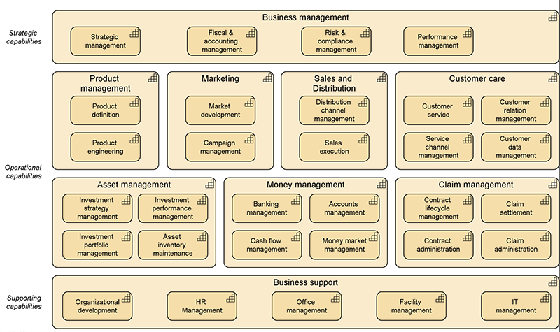 capability mapping bizzdesign