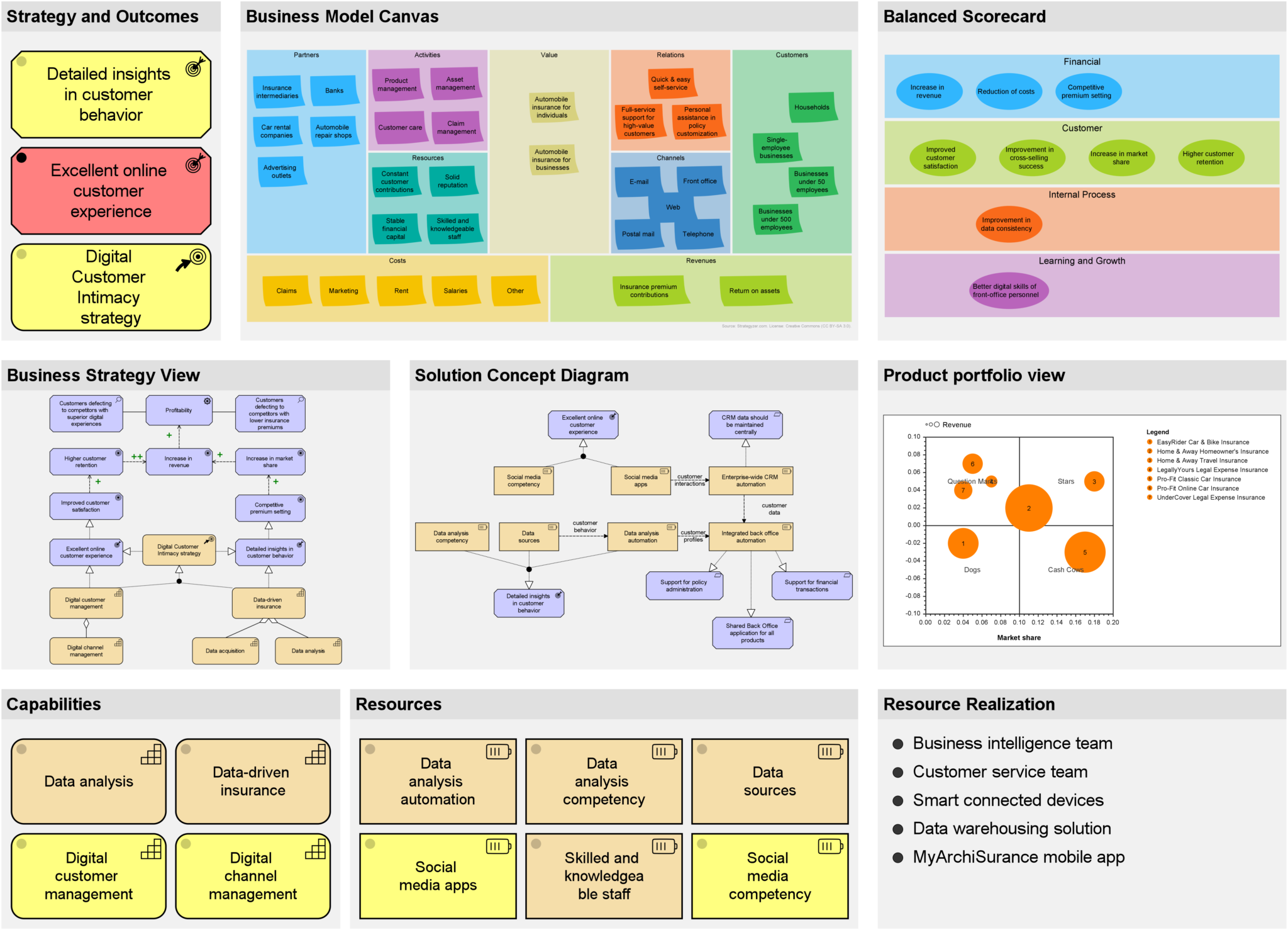 How to Not Fail When Implementing Strategy