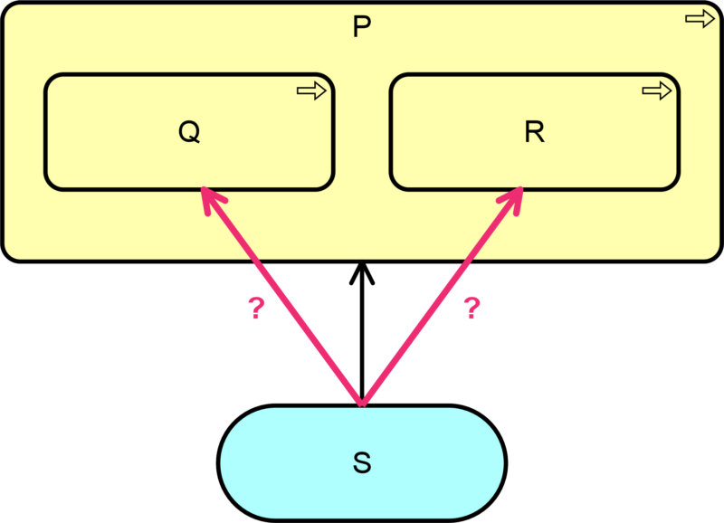 Potential derivations (in red)