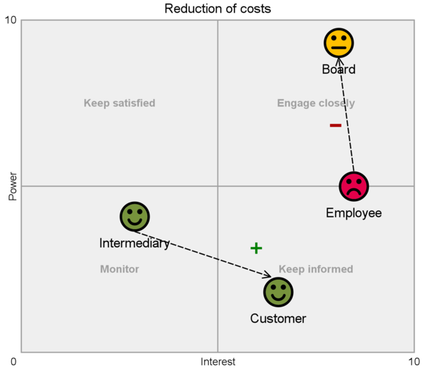 Business Architecture with ArchiMate