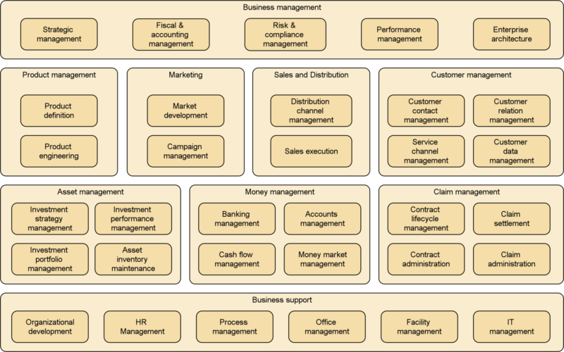 Capability map