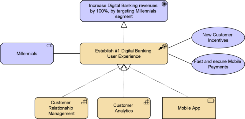 BiZZbank Model